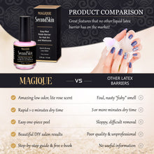 Load image into Gallery viewer, Magique SecondSkin - Rose Scented, Edge Perfection, Nail Peel Latex for Nail Art